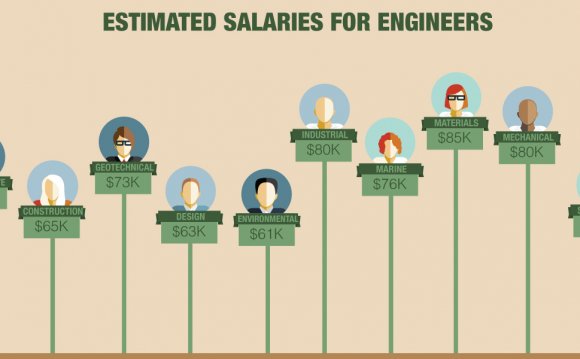 Employers, and salary