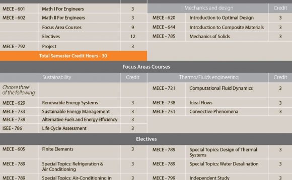 Curriculum