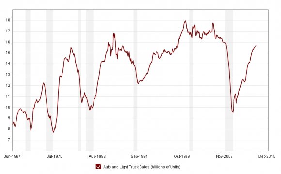 The chart above shows