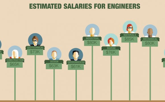 Automotive designers salary