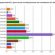 Automotive Design Engineering Salary