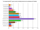 Automotive Design Engineering Salary