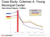 Automotive HVAC Design