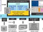 Automotive software