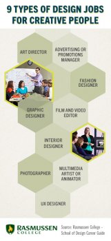 types-of-design-jobs-for-creative-people